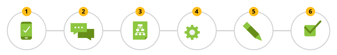 our process chart